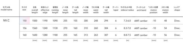 [予約商品] 26-27 NOVEMBER ノベンバー スノーボード SNOWBOARD メンズ レディース NV.C エヌブイシー NVC 150cm 156cm 160cm ユニセックス ノーベンバー スノーボード 板 2026 2027 日本正規品_2