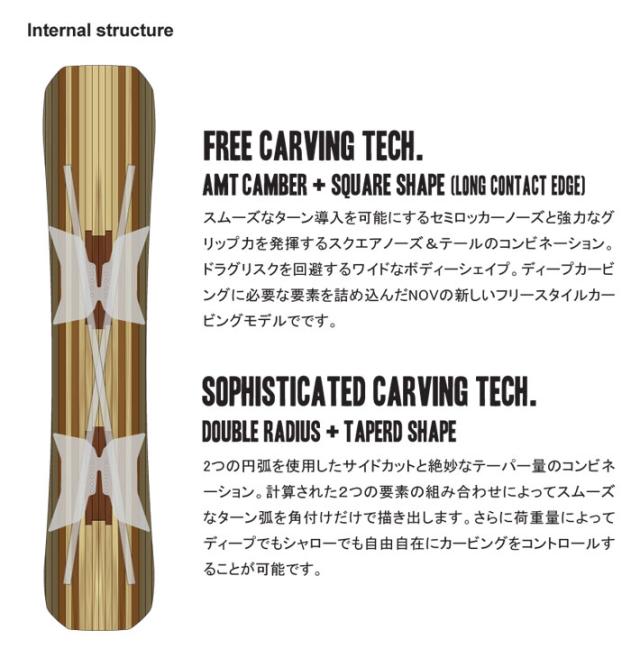 [予約商品] 26-27 NOVEMBER ノベンバー スノーボード SNOWBOARD メンズ レディース NV.C エヌブイシー NVC 150cm 156cm 160cm ユニセックス ノーベンバー スノーボード 板 2026 2027 日本正規品_5