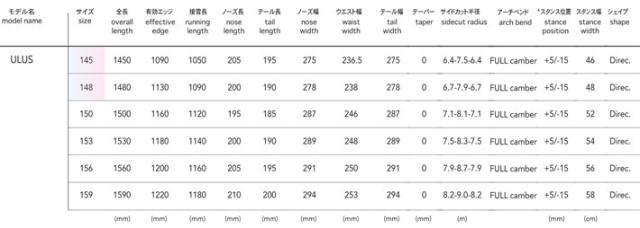 [予約商品] 26-27 NOVEMBER ノベンバー スノーボード SNOWBOARD メンズ ULUS ウルス 150cm 153cm 156cm 159cm ノーベンバー ハーフパイプ 板 2026 2027 日本正規品_2