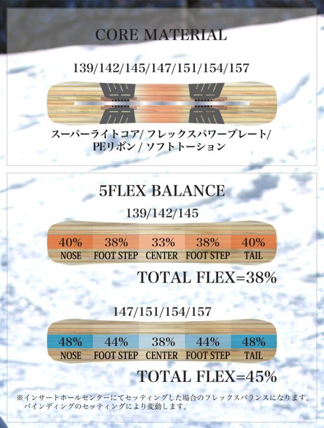 [予約商品] 26-27 ライス 28 スノーボード RT7 LTD アールティー セブン リミテッド RICE28 メンズ 151cm 154cm グラトリ オガサカ製 オールラウンド ラントリ 井口勝文 いぐっちゃん スノボ 板 2026 2027 日本正規品_5