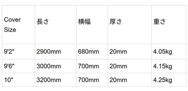 26 FCS サーフボードケース DAY RUNNER デイランナー Longboard 9’2” ロングボード用 ハードケース サーフトリップ サーフィン ケース_7