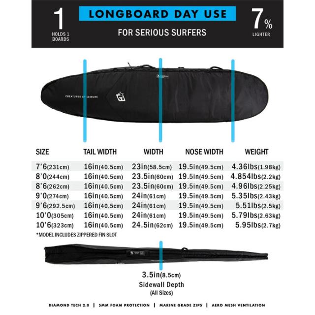 2026 クリエイチャー サーフボードケース [7’6] DAY USE LONG DIAMOND-TECH 2.0 ロングボード用 ハードケース デイユース CREATURES_6