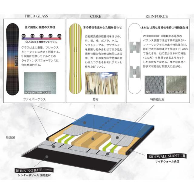 MOSS モス REVOLVER リボルバー 157 カービング MOSS モス REVOLVER リボルバー 157 カービング カービング向け