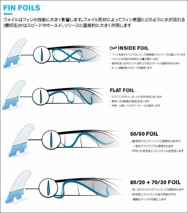 お値下FCS2 トライフィン PC Mサイズ KA コロヘアンディーノ BLUE