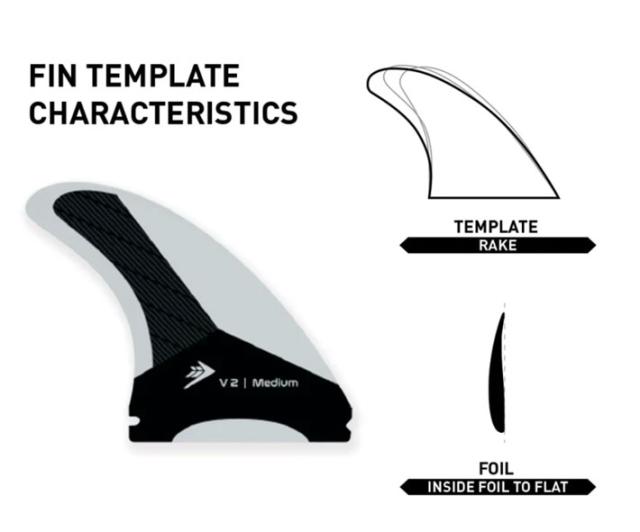 8月11日13時までポイント10倍】 ショートボード用フィン Firewire