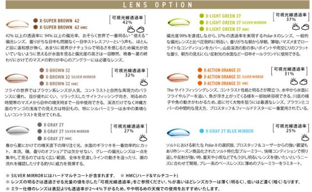 SMITH スミス サングラス 釣り [Aura 第3世代 オーラ] ACTION POLAR アクションポーラ ジャパンフィット 偏光レンズ フィッシング 日本正規品