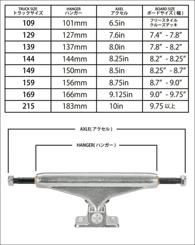 INDEPENDENT TRUCK スケートボード スケボー トラック インディペンデント STAGE 11 149 FORGED HOLLOW SILVER TRUCKS [14] インディー 2個1セット 前後セット_3