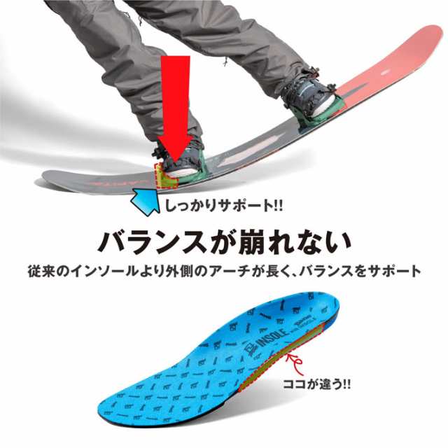 メール便送料無料] DEELUXE スノーボードブーツ専用インソール BANE INSOLE ディーラックス バネ インソール 中敷きの通販はau  PAY マーケット - フォローズsurfsnow