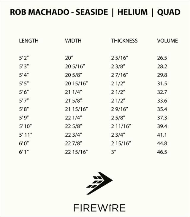 メーカー注文] FIREWIRE SURFBOARDS ファイヤーワイヤー サーフボード SEASIDE シーサイド VOLCANIC Rob  Machado ロブ・マチャド 日本正の通販はau PAY マーケット - フォローズsurf&snow | au PAY マーケット－通販サイト