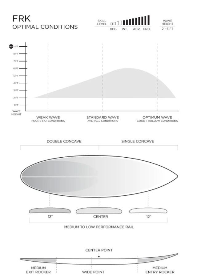 値下！新古Slater Design【S BOSS】5’9” スレーターデザイン 新古Slater Design【S BOSS】5'9” スレーターデザイン