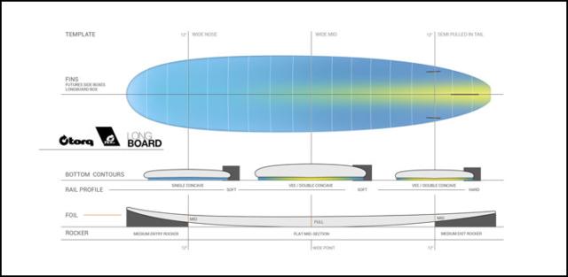 2026 torq surfboard トルク サーフボード PINLINE DESIGN LONGBOARD 8’0 [White Pinline] ロングボード エポキシボード 初級者 初心者 ビギナー [営業所止め送料無料]