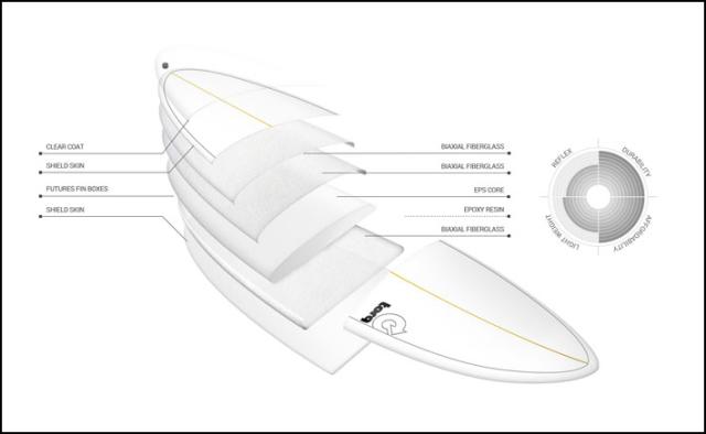 2026 torq surfboard トルク サーフボード PINLINE DESIGN LONGBOARD 8’0 [White Pinline] ロングボード エポキシボード 初級者 初心者 ビギナー [営業所止め送料無料]