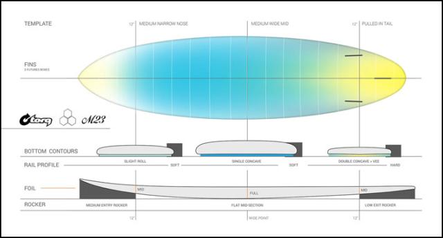2026 torq surfboard トルク サーフボード X-LITE M23 6’8 [Graphite Pinline] エム23 ファンボード AL MERRICK アルメリック CHANNEL ISLANDS チャンネルアイランド エポキシボード ミッドレングス 初級者 初心者 ビギナー [営業所留め送料無料]_5