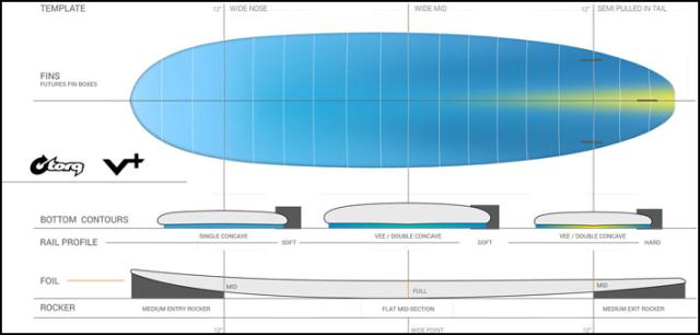 2026 torq surfboard トルク サーフボード PINLINE DESIGN MOD FUN V+ 8’2 [White Pinline] ファンボード エポキシボード 初級者 初心者 ビギナー [営業所留め送料無料]_7