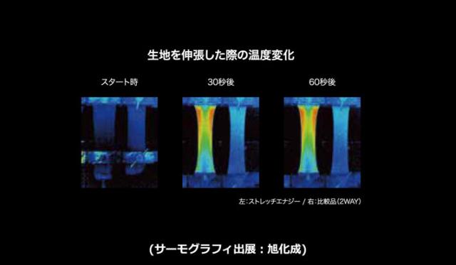 サーフグリップ SURF GRIP サーフィン インナー ショートジョン thermo BLACK plus Inner Short John 0.7mm ウェットスーツ 伸張発熱素材 起毛 防寒 日本正規品