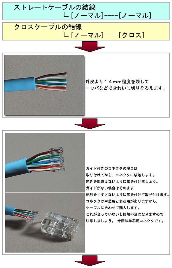 LANケーブル5m/各種専用工具/LANプラグ100個/テスター付き◇ LAN