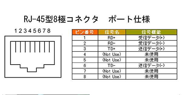 LANケーブル5m/各種専用工具/LANプラグ100個/テスター付き◇ LAN 