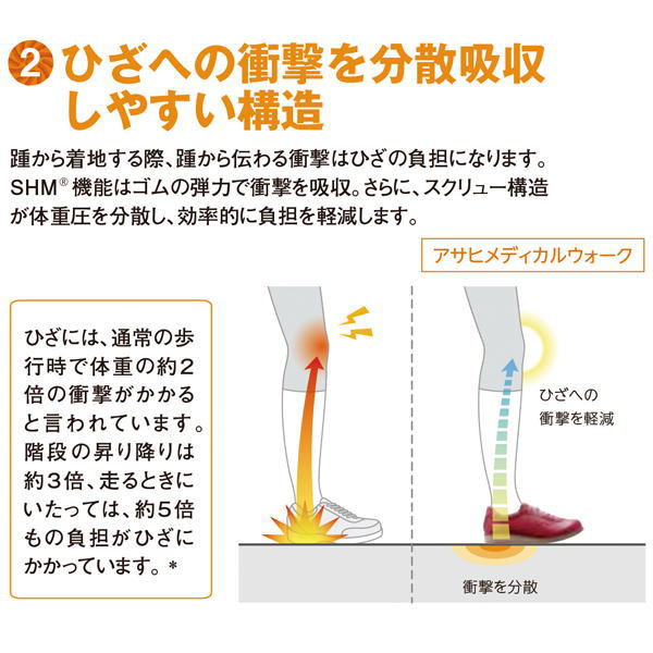 取り寄せ アサヒ メディカルウォーク Wk L003 レディーススニーカー シューズ ウォーキング 履き心地抜群 ファスナー付き 日本製 送料の通販はau Pay マーケット 靴ネット通販コア 土日祝日休業