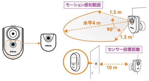 Brinno(ブリンノ)ドアスコープ カメラ 動体検知機能 振動センサー搭載