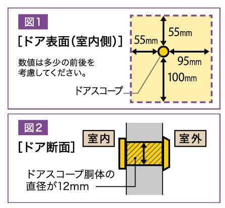 Brinno ブリンノ ドアスコープ カメラ 動体検知機能 振動センサー搭載 玄関ドア用防犯カメラ ルスカ2 ルスカii の通販はau Pay マーケット アーカム株式会社