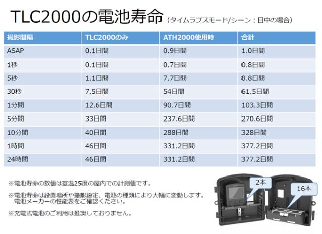 Brinno ブリンノ 建築現場記録用カメラセット TLC2000 コンストラクションパック プロフェッショナル用建築現場記録カメラ BCC2000_2