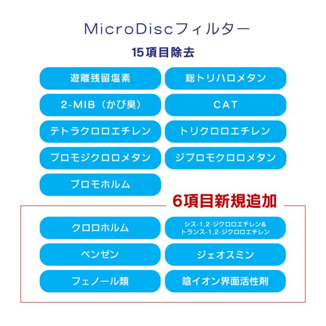 送料無料 ネコポス便発送 浄水能力アップ ブリタ 浄水フィルター マイクロディスク 2箱 合計6個 の通販はau Pay マーケット ドラッグストアマツダ
