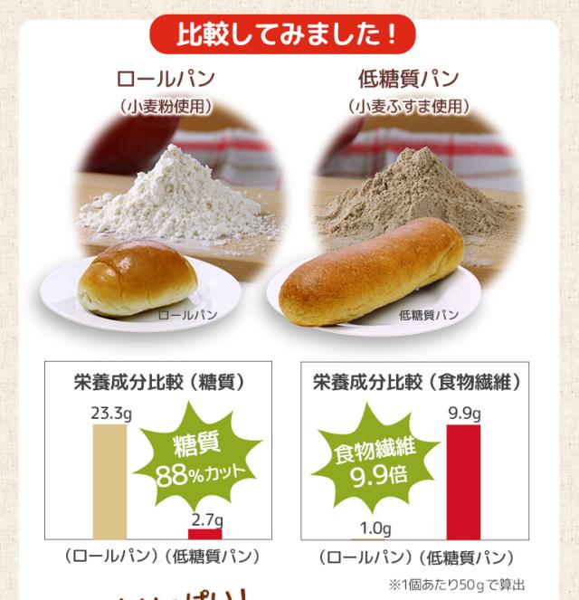 冷凍パン 糖質オフ 強炭酸水仕込み 九州産小麦ふすま使用 低糖質パン ふすまパン コッペパン ダイエットパン 10個セット の通販はau Pay マーケット おとぎの国