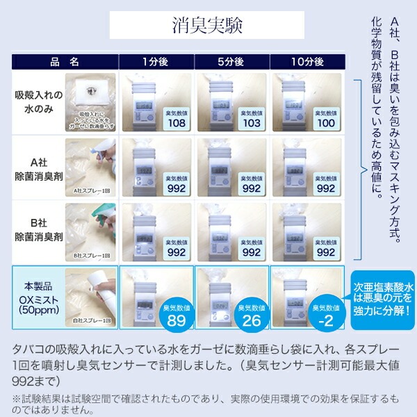 特許製法 次亜塩素酸水 OXシャワー オックスシャワー 1L×20袋 除菌消臭スプレー 100ppm 日本製 次亜水 次亜塩素酸水溶液_7