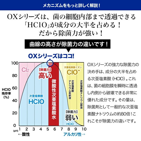 特許製法 次亜塩素酸水 OXシャワー オックスシャワー 1L×20袋 除菌消臭スプレー 100ppm 日本製 次亜水 次亜塩素酸水溶液_8