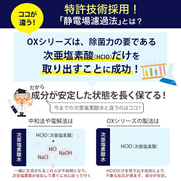 特許製法 次亜塩素酸水 OXシャワー オックスシャワー 1L×20袋 除菌消臭スプレー 100ppm 日本製 次亜水 次亜塩素酸水溶液_10