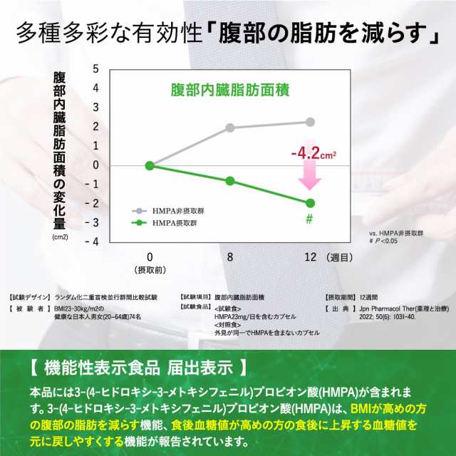 クーポン配布中 機能性表示食品 BMIと血糖値 30粒入り 1ヵ月分