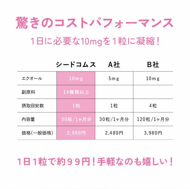 エクオール 約1ヵ月分 1粒に10mg配合 サプリメント 大豆イソフラボン ラクトビオン酸 プラセンタ 乳酸菌の通販はau PAY マーケット -  サプリ専門店シードコムスau PAY マーケット店