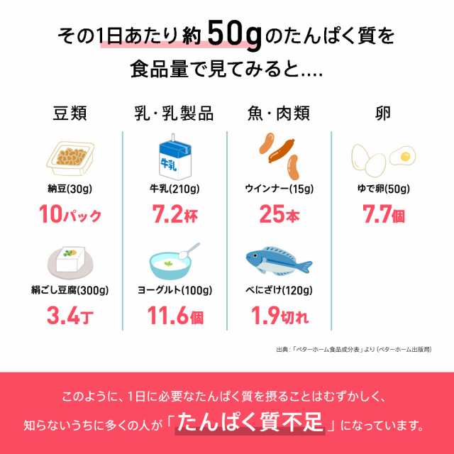 インナープロテイン 1袋350g チョコ味 人工甘味料不使用 国内生産 ホエイ ソイプロテインW配合 女性用 美容 ダイエット成分  高タンパク低の通販はau PAY マーケット - サプリ専門店シードコムスau PAY マーケット店