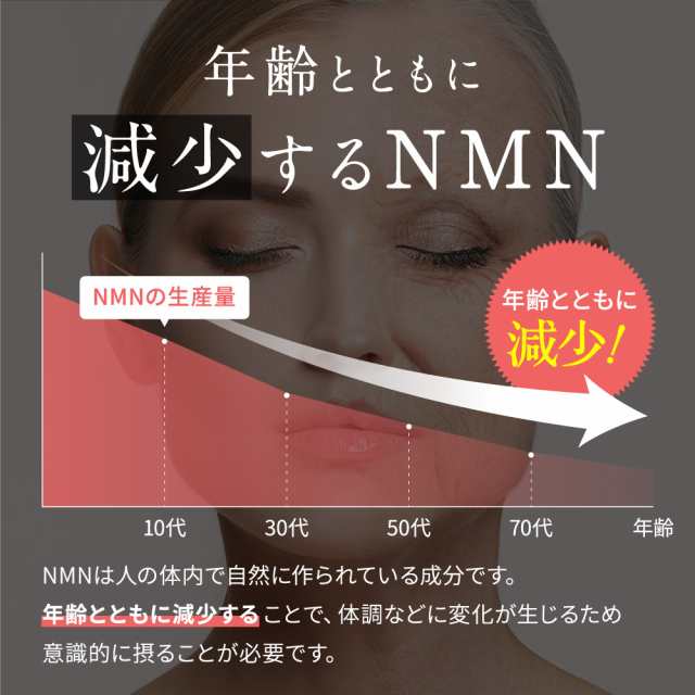 クーポン配布中 NMN6000 サプリ 約1ヵ月分 純度100％ 1袋に6,000mg高配合 国内製造 サプリメント ニコチンアミドモノヌクレオチド  ＮＭＮ