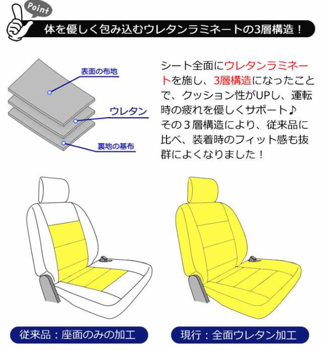 最安値に挑戦】新型ムーヴ ムーヴ/ムーヴカスタム専用シートカバー