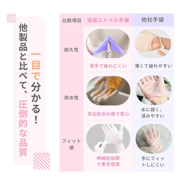 【使い終わったらポイ!】パウダーフリー 手袋 耐久 ニトリルゴム 使い切り ニトリル 左右兼用 ゴム手袋 ぴったり ニトリル 厚手 手袋 スマホ対応 手袋 破れにくい ニトリル 伸縮性 手袋 防水 プラスチック 手袋 ブラック ニトリル 使い捨て 手袋 粉なし プラスチック 手袋_6