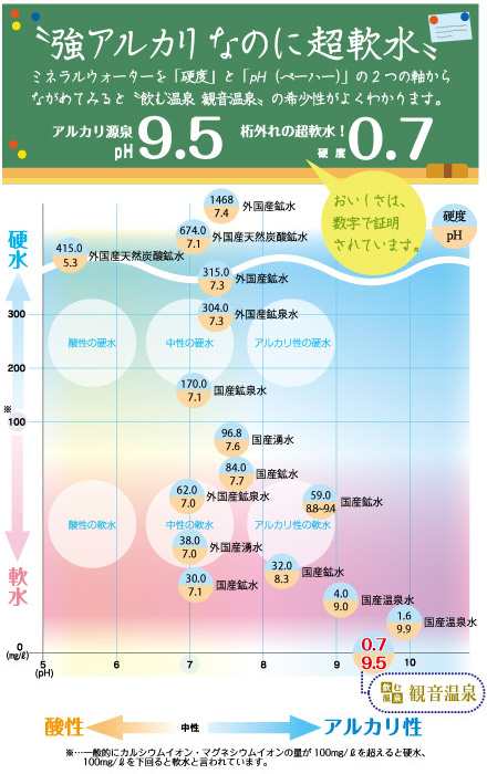 観音温泉水 20L 1箱 国内ミネラルウォーター 20リットル バッグインボックス 飲む温泉水 シリカ水 超軟水 強アルカリ天然水 飲泉 温泉水  の通販はau PAY マーケット - ギフトショップナコレ au PAY マーケット店