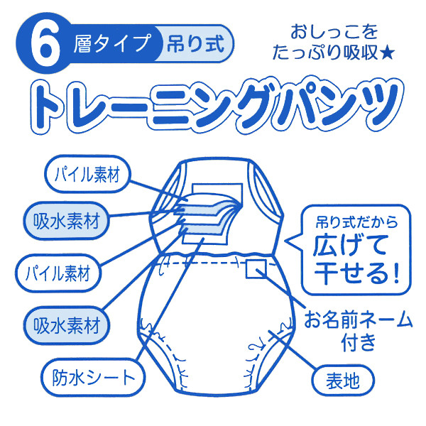 2枚組6層吊り式トレーニングパンツ アニマル 80cm 90cm 95cm 100cm トレーニングパンツ パンツ トレーニング 6層 男の子 下着 西松屋 公式オンラインストア 送料一律690円 北海道 沖縄は1 296円