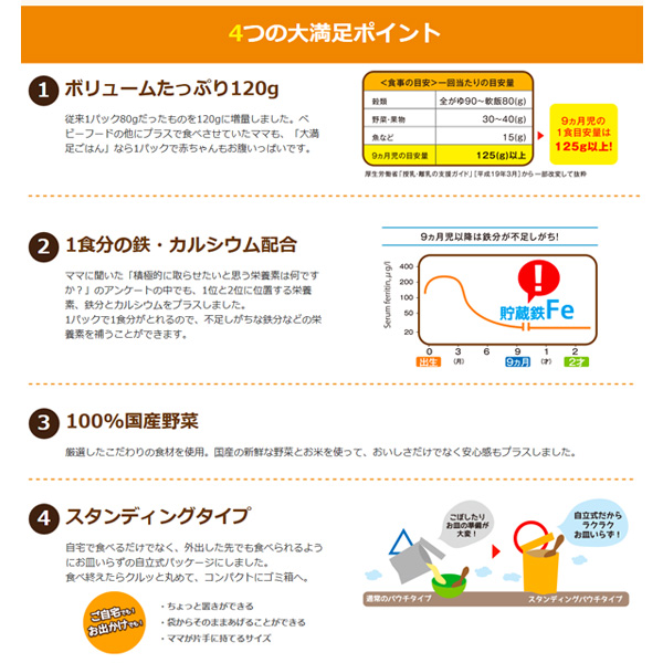 森永 大満足ごはん おすすめ お肉 お魚メニュー4食セット 9ヶ月頃から ベビーフード 離乳食 赤ちゃん ベビー 食べ物 セット ベ 西松屋 公式オンラインストア 送料一律690円 北海道 沖縄は1 296円