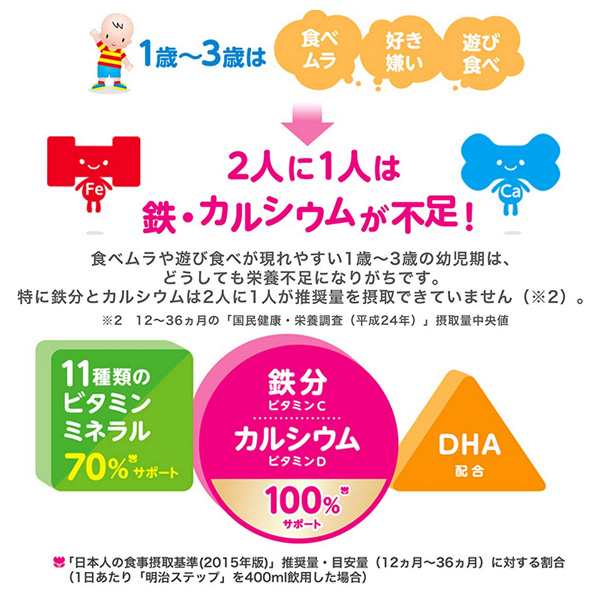 明治 ステップ大缶800ｇ 8缶 粉ミルク 缶 ミルク ベビーミルク みるく 赤ちゃん ベビー 粉みるく あかちゃん ベビー用品 フォローア 西松屋 公式オンラインストア 送料一律690円 北海道 沖縄は1 296円