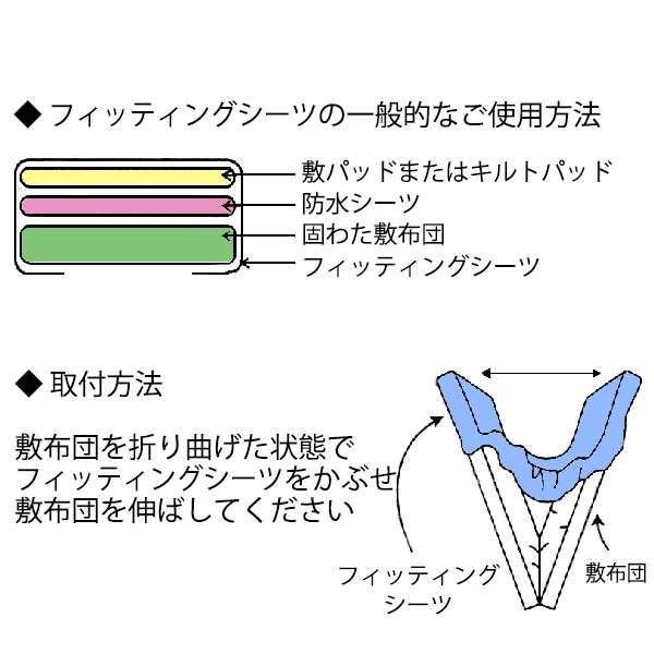 カバーリング組布団10点セット キャッスル ベビー布団セット お昼寝 ベビー寝具 セット お昼寝布団セット お昼寝布団 ベビー布団 お昼 西松屋 公式オンラインストア 送料一律690円 北海道 沖縄は1 296円