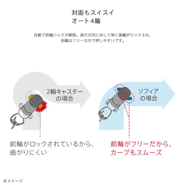 アップリカ ソフィア 西松屋限定モデル ベビーカー メーカー保証３年 西松屋 公式オンラインストア 送料一律690円 北海道 沖縄は1 296円