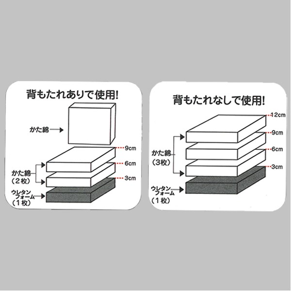 背もたれ付き お子様用クッション お食事クッション クッション チェアクッション 子供 椅子 いす イス 高さ調節 高さ調整 ベビークッシ 西松屋 公式オンラインストア 送料一律690円 北海道 沖縄は1 296円