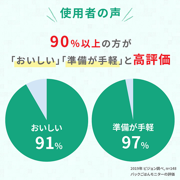 ピジョン 赤ちゃんのやわらかパックごはん 9ヵ月頃 ベビーフード 離乳食 レトルトパウチ レトルト食品 調理済み 赤ちゃん ベビー の通販はau Pay マーケット 西松屋チェーン