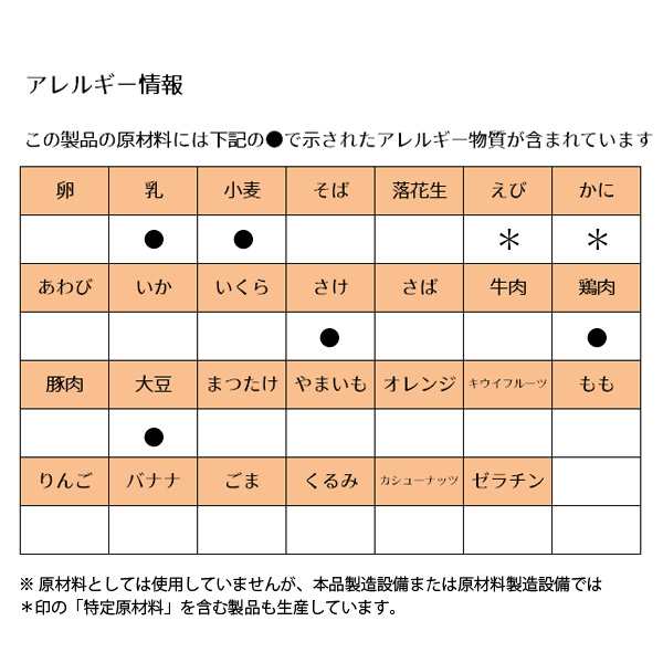 和光堂 グーグーキッチンおすすめアソート10個パック 5種 2 7か月頃から ベビーフード 離乳食 赤ちゃん ベビー 食べ物 セット 西松屋 公式オンラインストア 送料一律690円 北海道 沖縄は1 296円