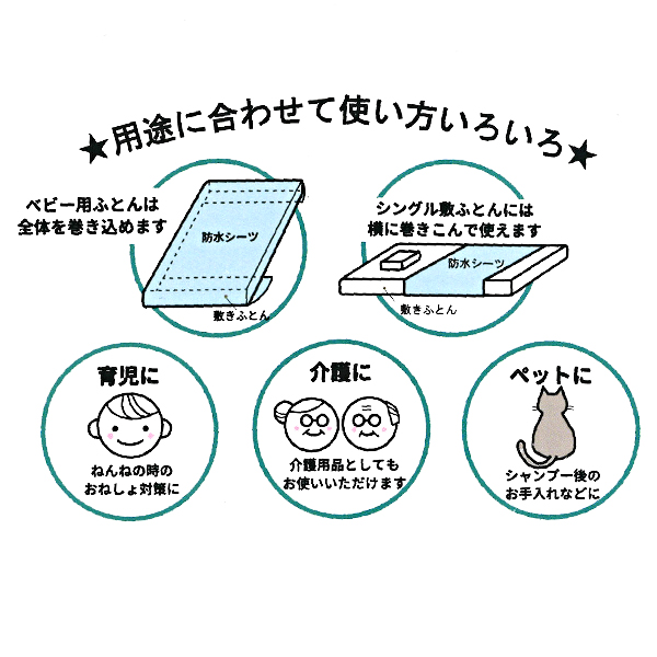 au pay マーケット