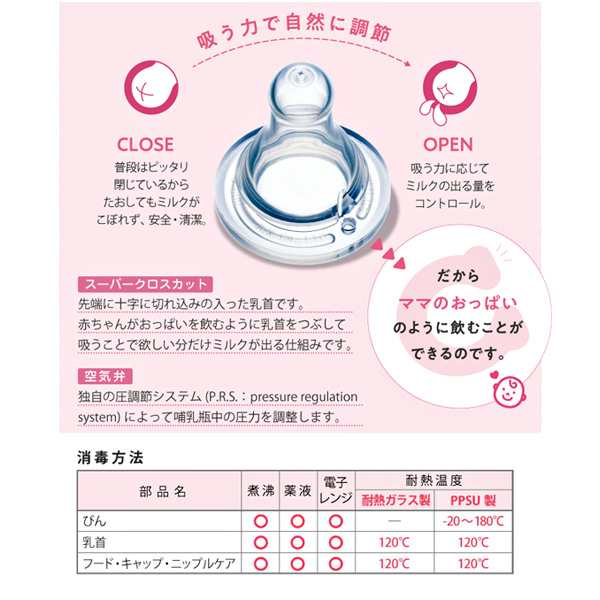 チュチュ シリコーンゴム製乳首 新生児 クロスカット 3個入 乳首 ちくび 哺乳瓶乳首 ほ乳瓶 新生児 ほにゅうびん ベビー 赤ちゃん 西松屋 公式オンラインストア 送料一律690円 北海道 沖縄は1 296円