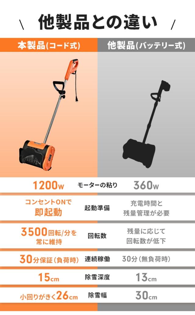 値下げ】 雪かき スコップ 電動 ショベル 防水コード20m付き 除雪機 