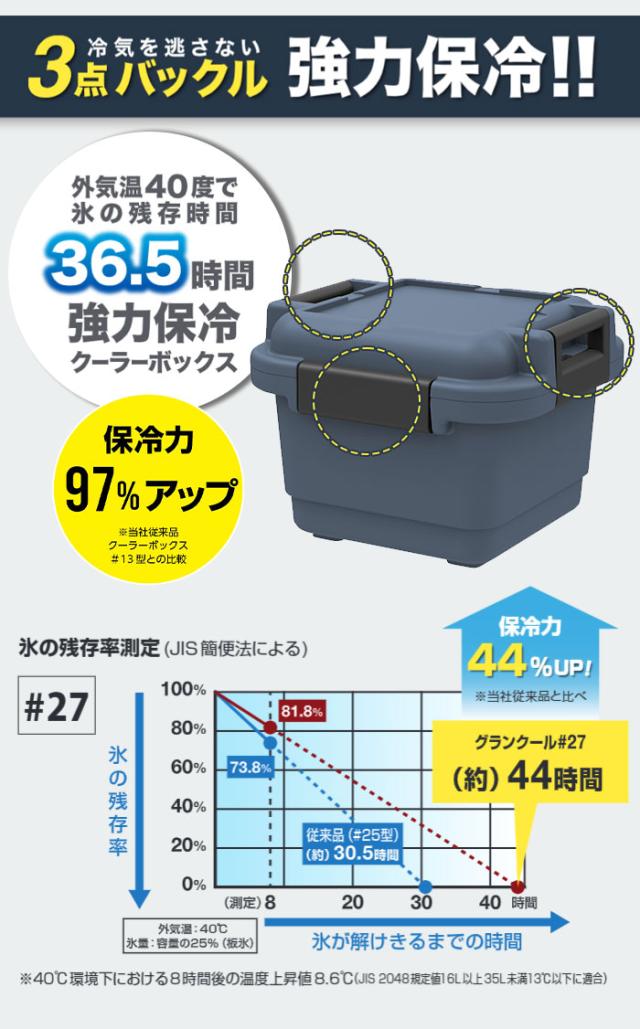 【値下げ】クーラーボックス 15.8L 強力 保冷 ブルーグレー 日本製 ショルダーベルト付き アウトドア コンテナ ボックス ベルト付き 丈夫 頑丈 強い 大容量 屋外 収納ケース キャンプ ツールボックス フタ付き バックル 持ち手 DIY収納 屋外収納 ベランダ 車載 保冷力