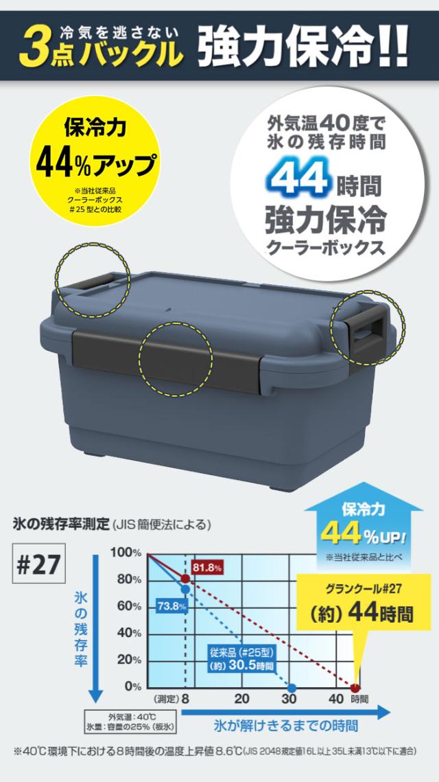 【値下げ】クーラーボックス 26.5L 強力 保冷 ブルーグレー 日本製 ショルダーベルト付き アウトドア コンテナ ボックス ベルト付き 丈夫 頑丈 強い 大容量 屋外 収納ケース キャンプ ツールボックス フタ付き バックル 持ち手 DIY収納 屋外収納 ベランダ 車載 保冷力
